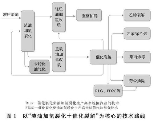 石化緣推薦 新型煉油廠的技術(shù)集成與構(gòu)建——信息系統(tǒng)集成服務(wù)