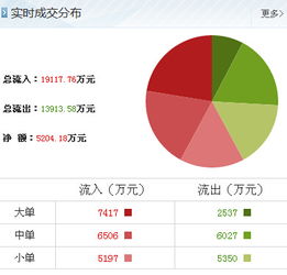太原剛玉獲主力大舉加倉，信息系統集成服務成新增長點