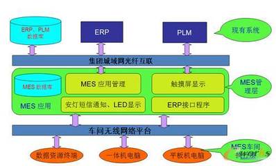 中車時代電動 以信息系統集成服務為引擎，全面打造新能源客車智能化工廠新標桿