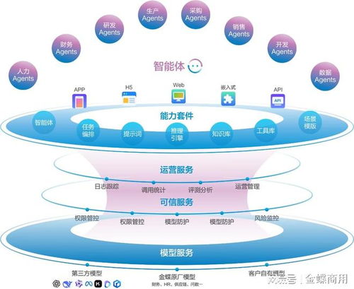 金蝶云·星空 引領企業數字化未來，數據處理與存儲的堅實后盾