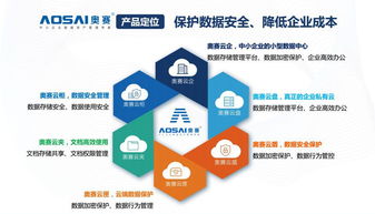 奧賽云企 企業本地數據存儲加密與共享的一站式解決方案